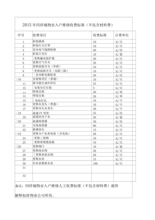 小区电工入户收费标准（小区电工上门维修收费吗）-图2