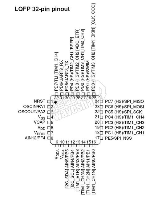 stm8和stc15哪个（stc和stm8性能价格对比）-图2