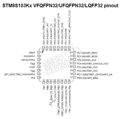 stm8和stc15哪个（stc和stm8性能价格对比）-图3