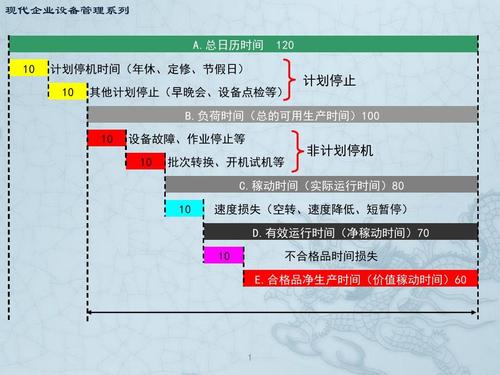 设备时间（设备时间稼动率）-图1