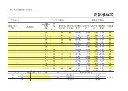 设备时间（设备时间稼动率）-图2