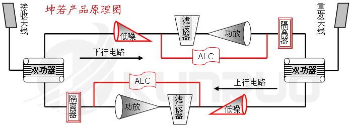 哪个是扩展器的信号（扩展器的原理）