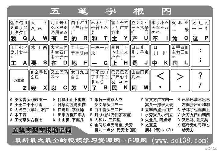 2018五笔哪个好用（五笔前500）-图2