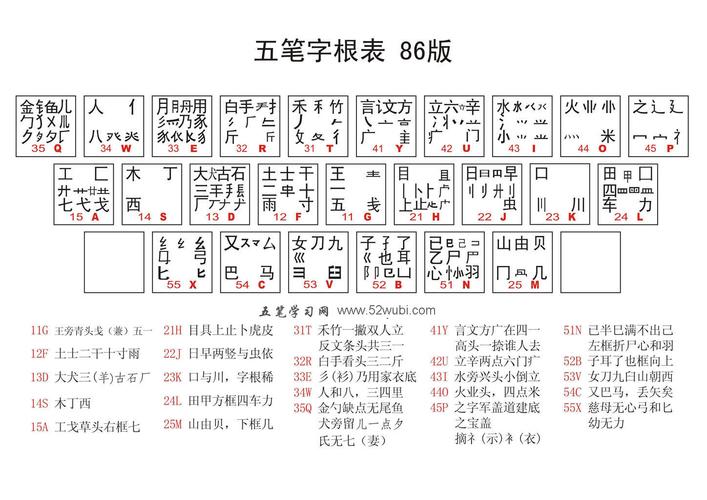 2018五笔哪个好用（五笔前500）-图3