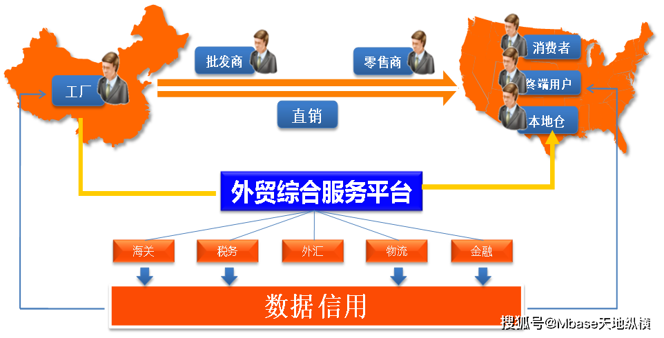 做外贸用哪个平台（做外贸用哪个平台接单）-图2