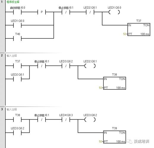 怎么让plc运行程序（怎么让plc运行程序停止）-图2