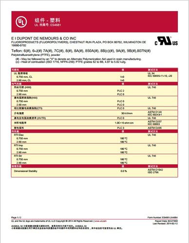 ul94v-2标准（ul94v2标准中对PC的分类）-图2