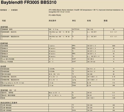 ul94v-2标准（ul94v2标准中对PC的分类）
