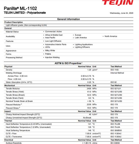 ul94v-2标准（ul94v2标准中对PC的分类）-图3