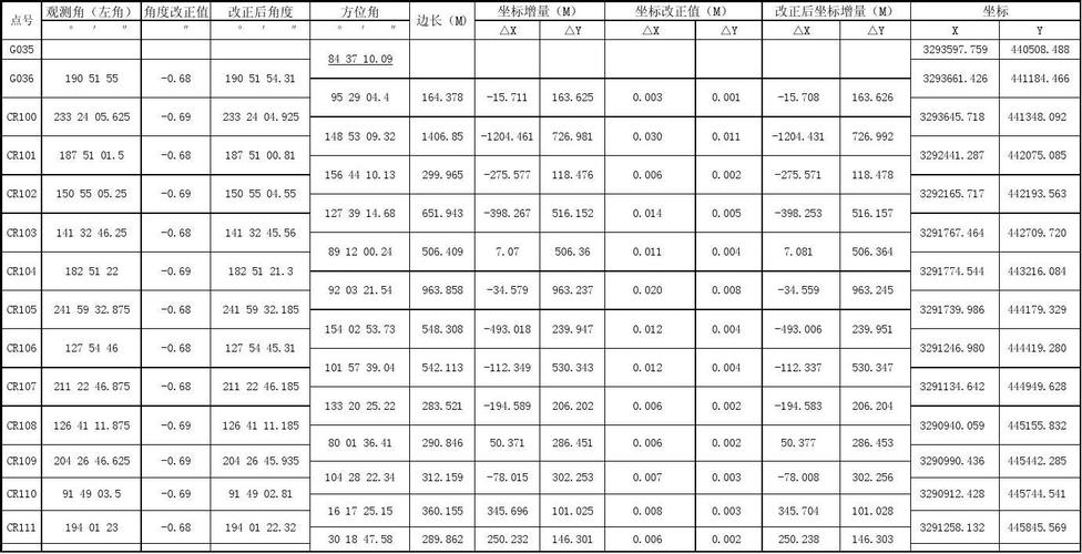 导线怎么记数（导线算法）-图2