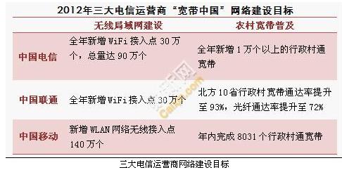 工信部带宽标准（工信部带宽标准是多少）-图2