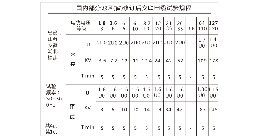 耐压测试tuv标准（耐压测试判定标准）-图1