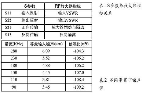 衡量放大器性能的标准（衡量放大器性能的主要技术指标）-图2