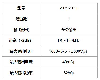 衡量放大器性能的标准（衡量放大器性能的主要技术指标）-图3