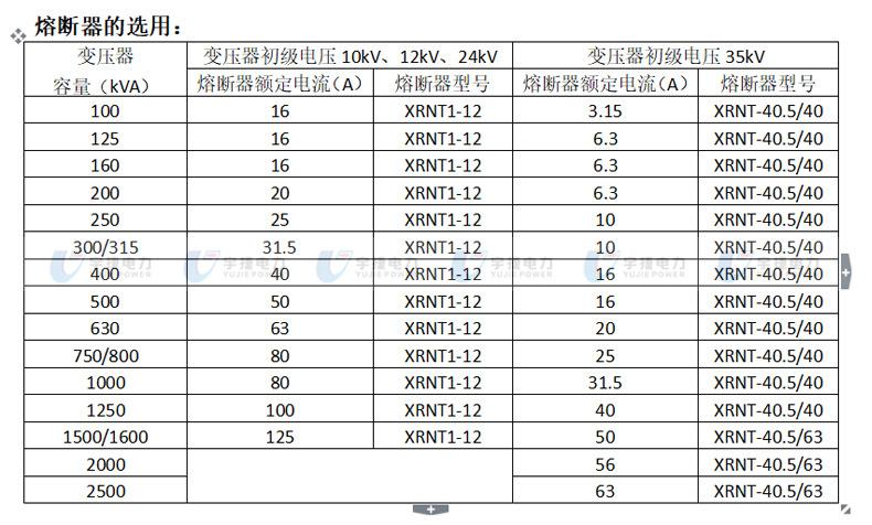 户内10kv熔断器运行标准（10kv熔断器型号规格含义）