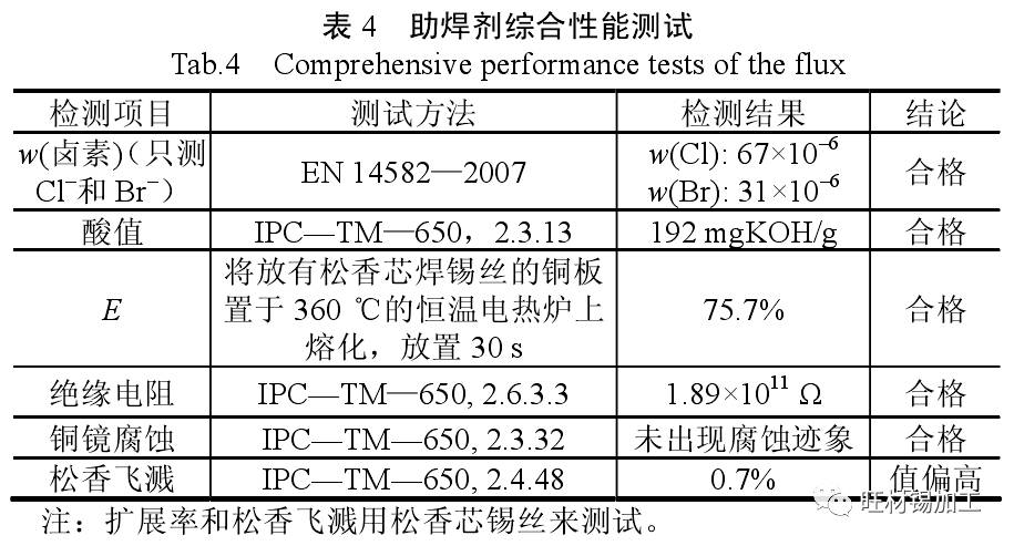 助焊剂比重国际标准（助焊剂比重怎么测量图）-图2