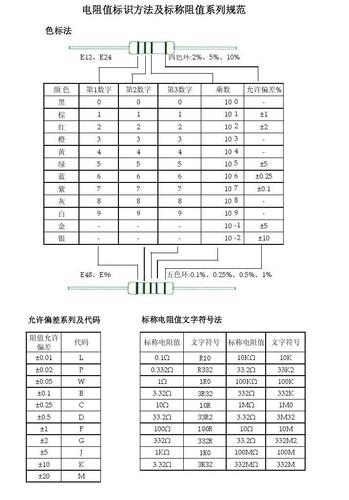 电阻的标准写法（电阻怎么写）