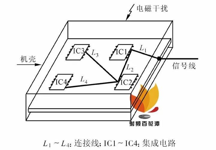 怎么屏蔽电磁干扰（怎么屏蔽电磁干扰电路）