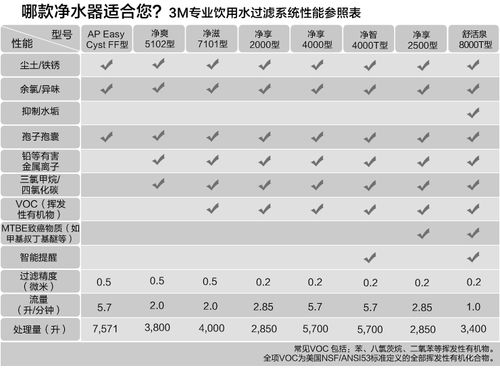 净水设备过滤精度（净水设备过滤精度要求）