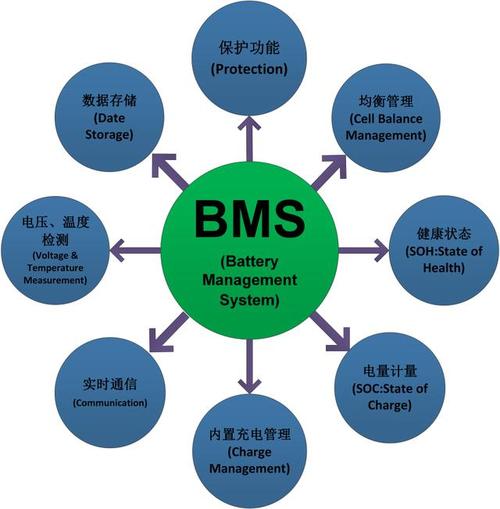 bms测试国家标准（bms测试工程师做什么的）