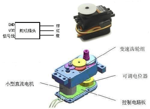 舵机怎么运动（舵机用法）-图2