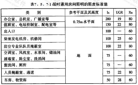 室内照度设计标准（室内设计的照度单位是什么）-图3