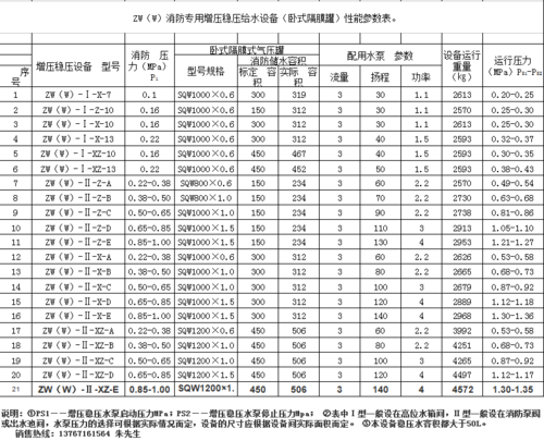 zw稳压设备清单（电压稳压设备）-图2