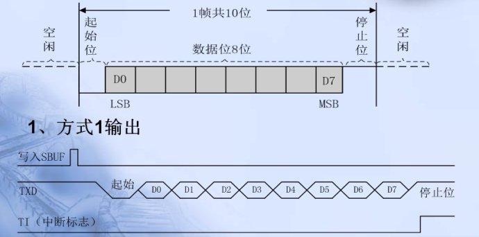 异步标准串行口（异步串行校验位）