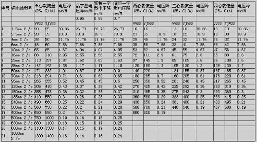 怎么计算电机的电缆（电机电线怎么算）