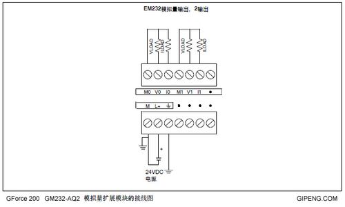 模拟量控制标准（模拟量16383）