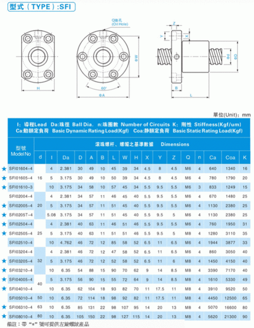 fsls标准（sfi标准）