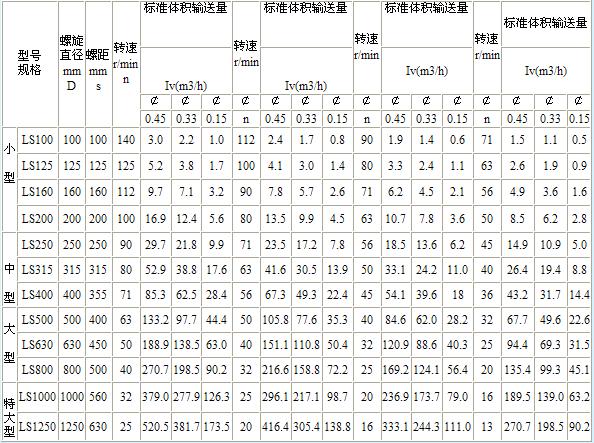 fsls标准（sfi标准）-图3