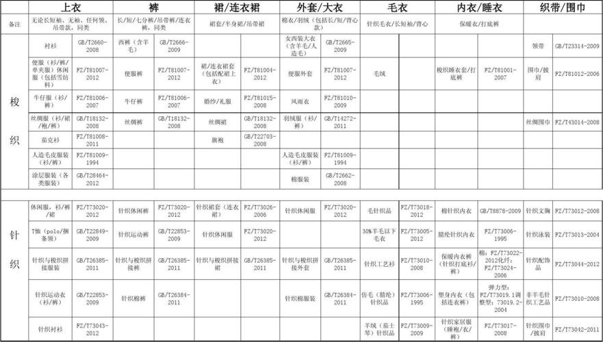 ftt73020-2012标准（fzt730432012标准）-图3