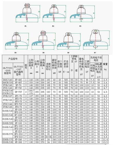 绝缘子泄漏电流标准（绝缘子泄漏距离和爬电距离）-图3