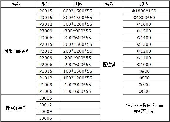 模板标准眼6个尺寸（模板标准眼尺寸多少）