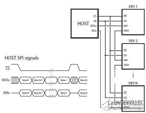 spi接口高电平标准（spi接口原理）-图2