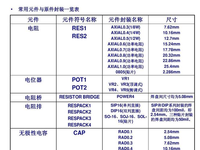 元件怎么封装库（元件封装库文件的后缀为）-图2