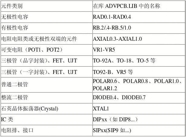 元件怎么封装库（元件封装库文件的后缀为）-图1