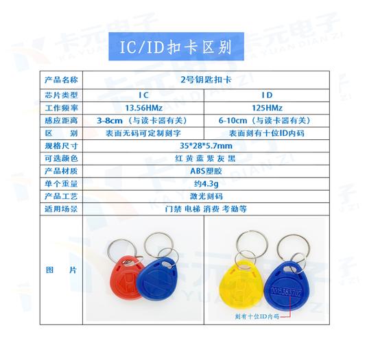 ic和id卡怎么区别（id与ic卡区别）-图2