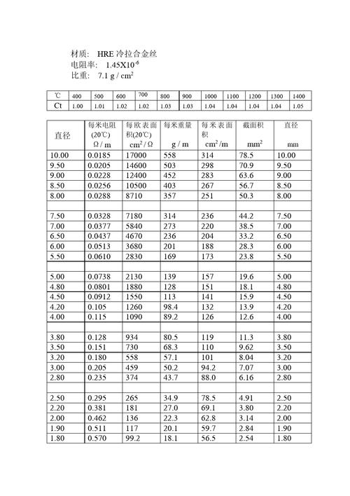 电阻丝选取标准（电阻丝电阻一般多大）