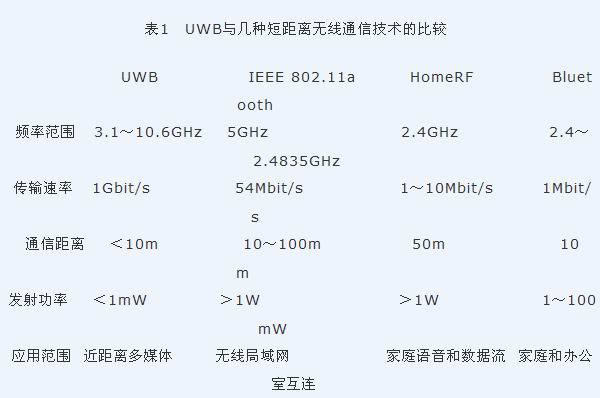 wifi的技术标准是（无线网技术标准是什么意思）-图1