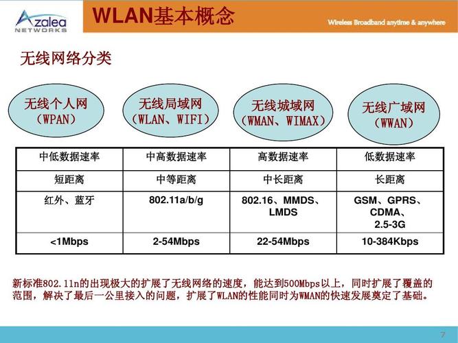 wifi的技术标准是（无线网技术标准是什么意思）-图2