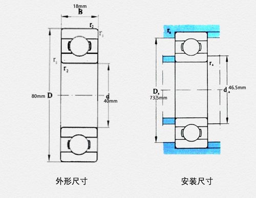 电机调心轴承温度标准（调心轴承温度不超过多少度）-图3