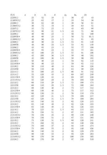 电机调心轴承温度标准（调心轴承温度不超过多少度）