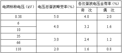 电网对谐波限制标准（电网谐波国家标准）-图2