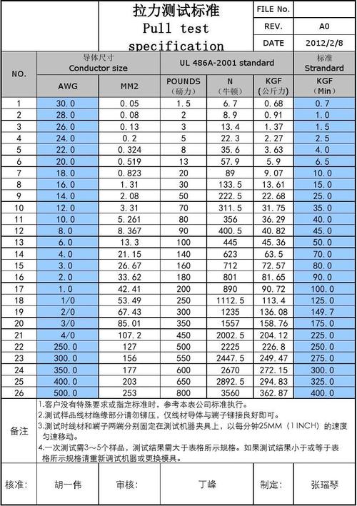 ul线材拉力标准（ul电源线拉力测试）