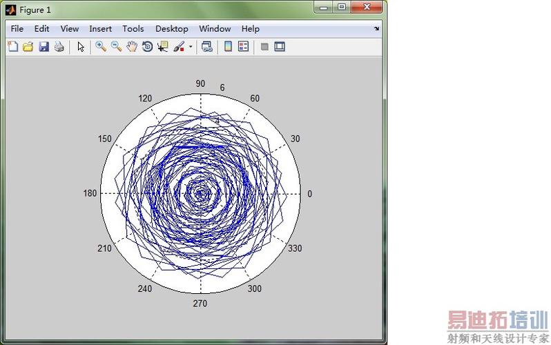 hfssmatlabapi怎么用（hfss数据导入matlab）-图2