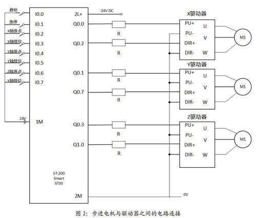 plc和伺服怎么工作（plc和伺服电机接线图）