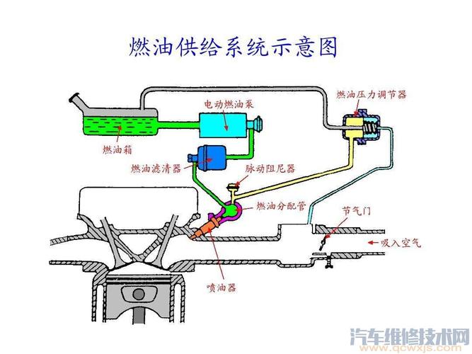 可对燃油设备（可对燃油设备及油管道采用明火办法）-图2