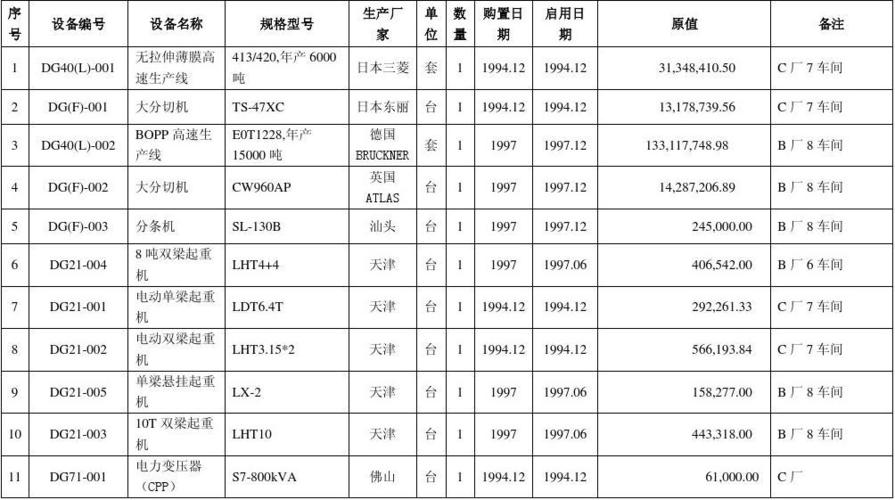 设备季度清单清点（设备清单统计表）